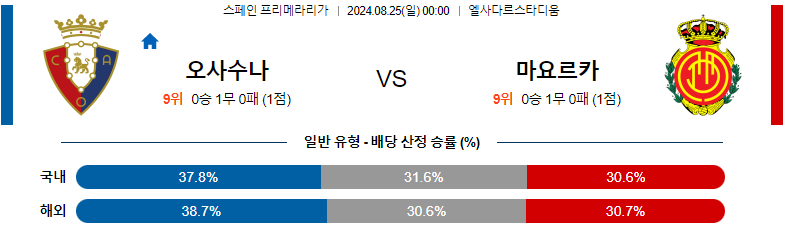 8월 25일 오사수나 vs 마요르카