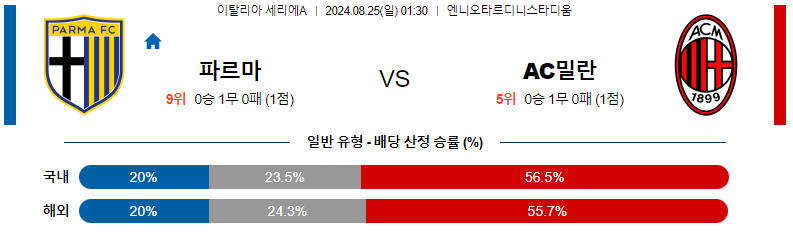 8월 25일 파르마 vs 밀란