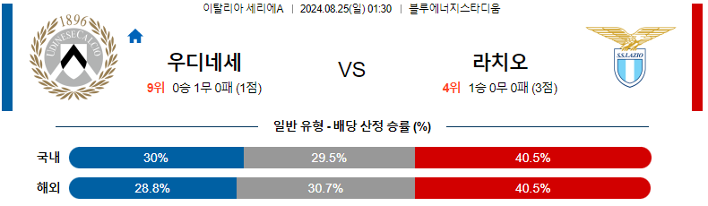 8월 25일 우디네세 vs 라치오