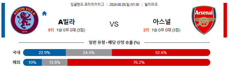 8월 25일 아스톤빌라 vs 아스날