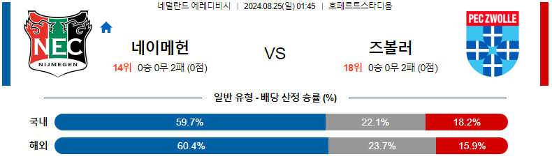 8월 25일 네이메헌 vs 즈볼레