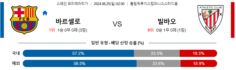 8월 25일 바르셀로나 vs 빌바오