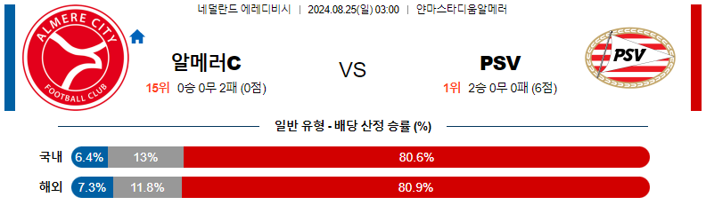 8월 25일 알메러시티 vs 아인트호벤