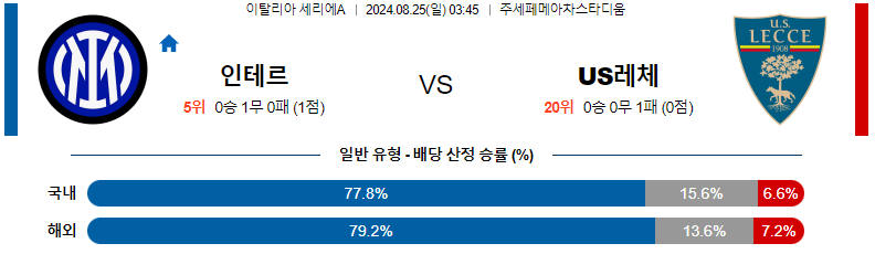 8월 25일 인테르 vs 레체