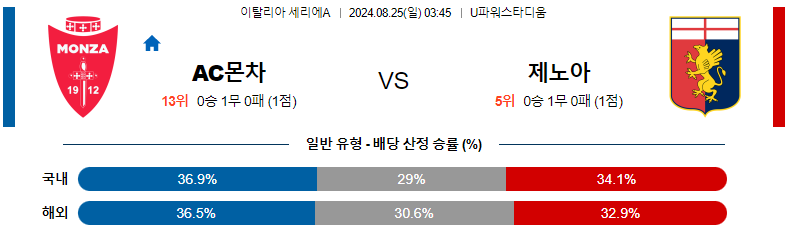 8월 25일 몬차 vs 제노아