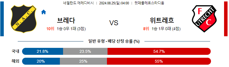 8월 25일 브레다 vs 위트레흐트