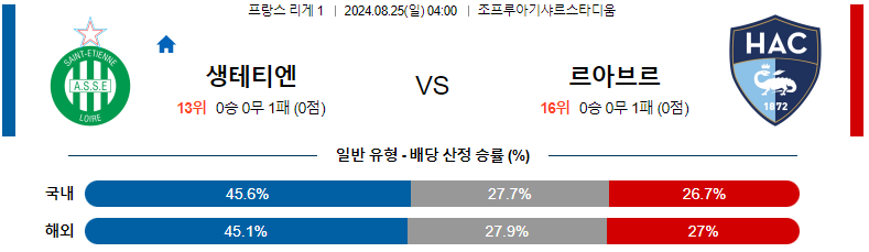 8월 25일 생테티엔 vs 르아브르