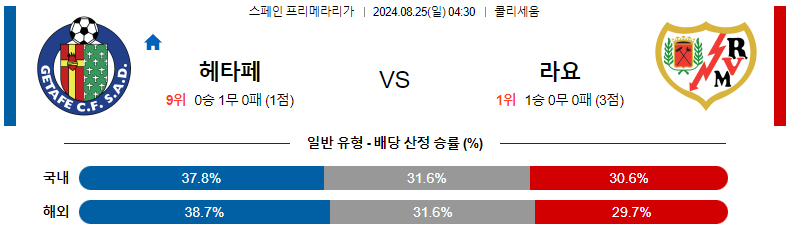 8월 25일 헤타페 vs 라요