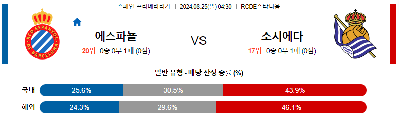 8월 25일 에스파뇰 vs 소시에다드