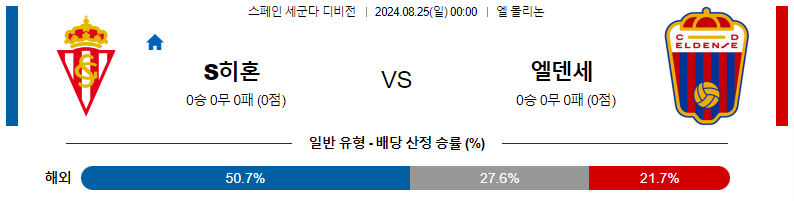 8월 25일 스포르팅 히혼 vs 엘덴세