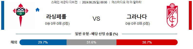 8월 25일 라싱 페롤 vs 그라나다