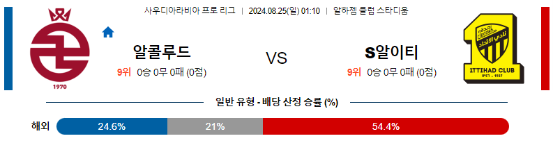 8월 25일 알-이티하드 vs 알-콜루드