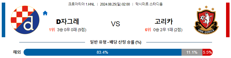 8월 25일 디나모 자그레브 vs 고리차