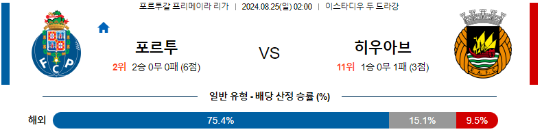 8월 25일 포르투 vs 리오 아브