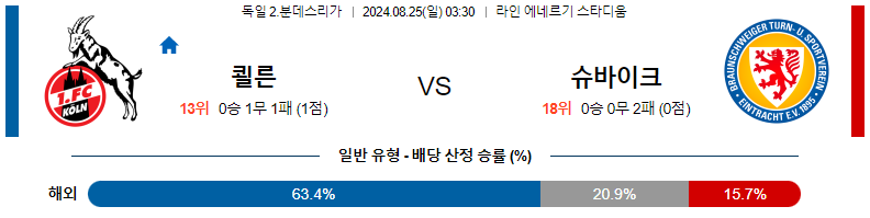 8월 25일 쾰른 vs 아인트라흐트 브라운슈바이크