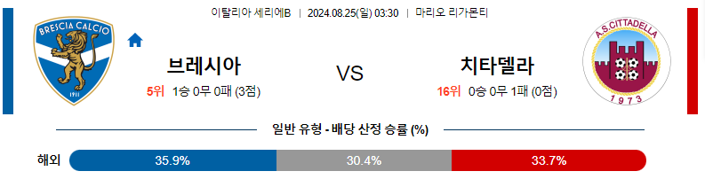 8월 25일 브레시아 vs 치타델라