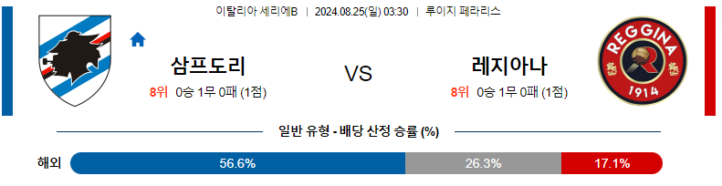 8월 25일 삼프도리아 vs 레지아나