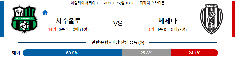 8월 25일 사수올로 vs 체세나