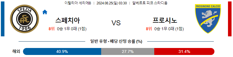 8월 25일 스페치아 vs 프로시노네