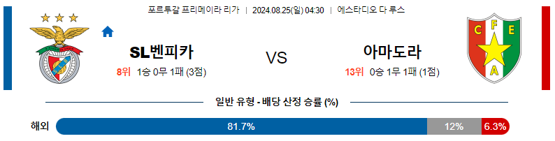 8월 25일 벤피카 vs 에스트렐라 아마도라