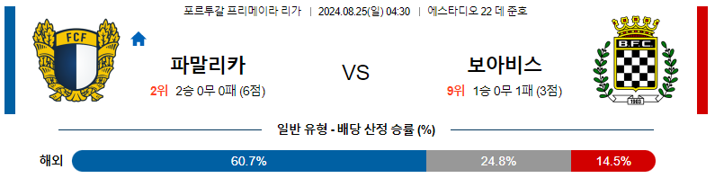 8월 25일 파말리캉 vs 보아비스타