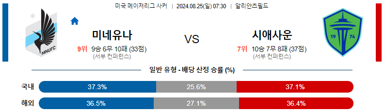 8월 25일 미네소타 유나이티드 vs 시애틀 사운더스