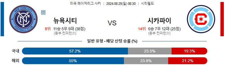 8월 25일 뉴욕 시티 FC vs 시카고 파이어