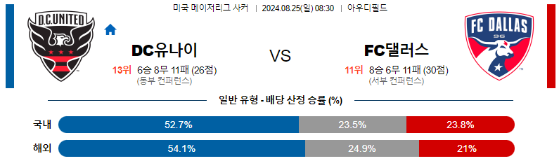 8월 25일 D.C. 유나이티드 vs FC 달라스