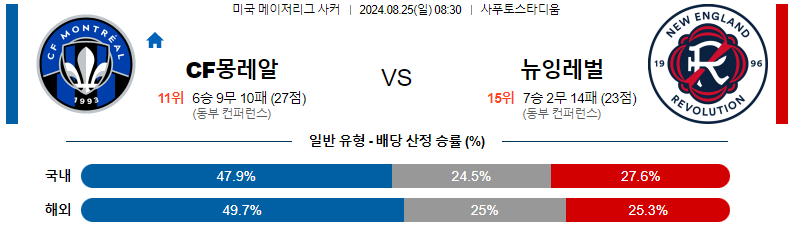 8월 25일 CF 몬트리올 vs 뉴잉글랜드 레볼루션