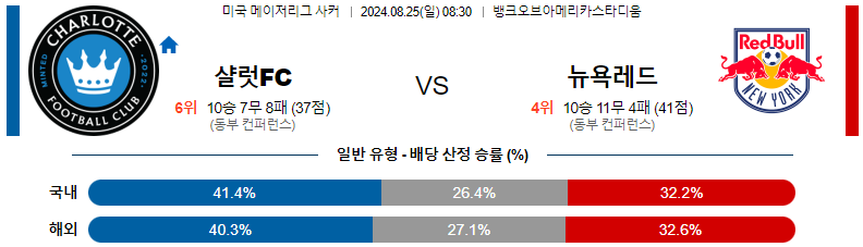 8월 25일 샬럿 FC vs 뉴욕 레드불스