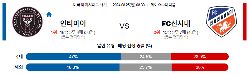 8월 25일 인터 마이애미 vs FC 신시내티