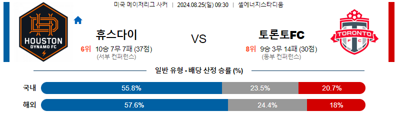 8월 25일 휴스턴 다이너모 vs 토론토 FC