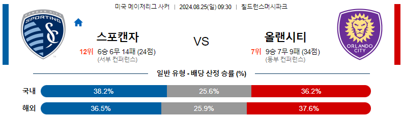 8월 25일 스포팅 캔자스 시티 vs 올랜도 시티