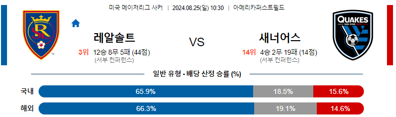 8월 25일 레알 솔트레이크 vs 산호세 어스퀘이크스