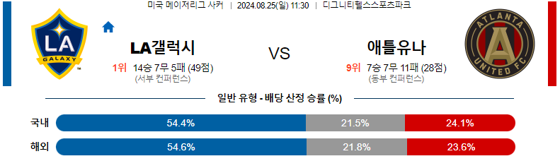 8월 25일 LA 갤럭시 vs 애틀랜타 유나이티드