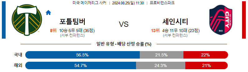 8월 25일 포틀랜드 팀버스 vs 세인트루이스