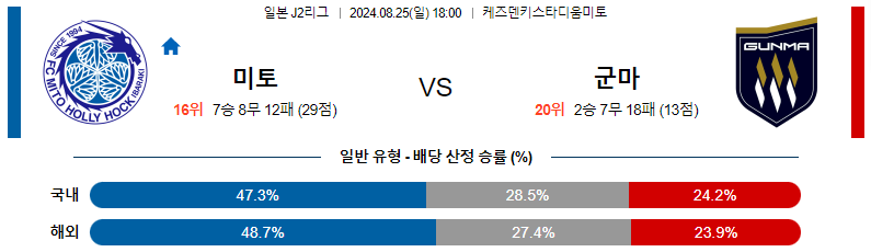 8월 25일 미토 홀리호크 vs 테스파 쿠사츠