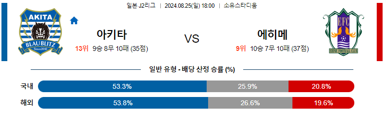 8월 25일 아키타 vs 에히메