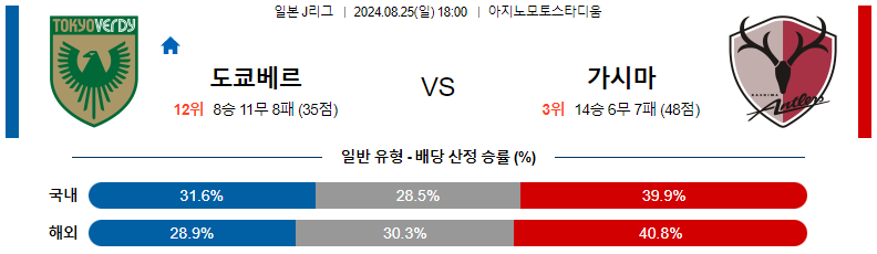 8월 25일 도쿄 베르디 vs 가시마 앤틀러스