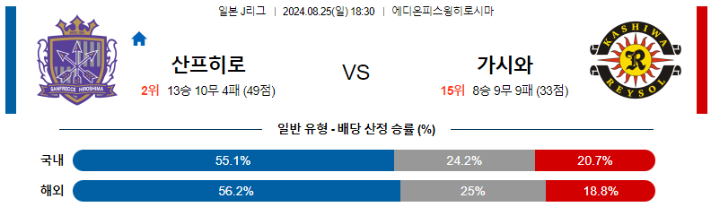 8월 25일 산프레체 히로시마 vs 가시와 레이솔