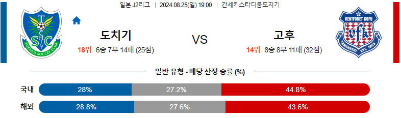 8월 25일 토치기 S.C. vs 벤트포레트 고후: