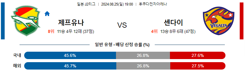 8월 25일 제프 유나이티드 치바 vs 베갈타 센다이