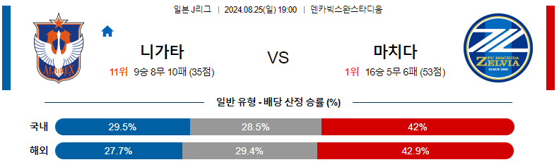 8월 25일 알비렉스 니가타 vs 마치다 젤비아