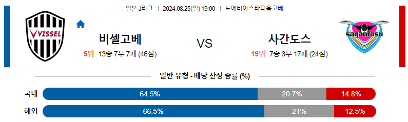 8월 25일 비셀 고베 vs 사간 도스