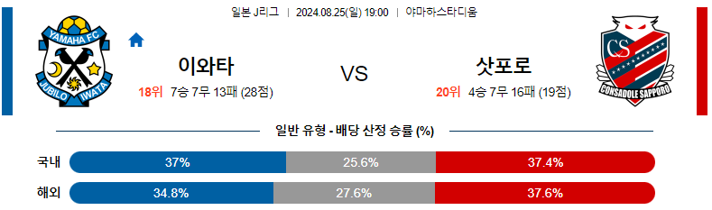 8월 25일 주빌로 이와타 vs 콘사돌레 삿포로