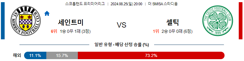 8월 25일 세인트 미렌 vs 셀틱