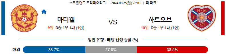 8월 25일 마더웰 vs 하츠