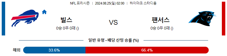 버팔로 빌스 vs 카롤라이나