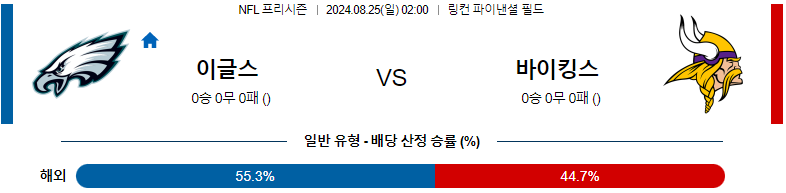 필라델피아 이글스 vs 미네소타 바이킹스