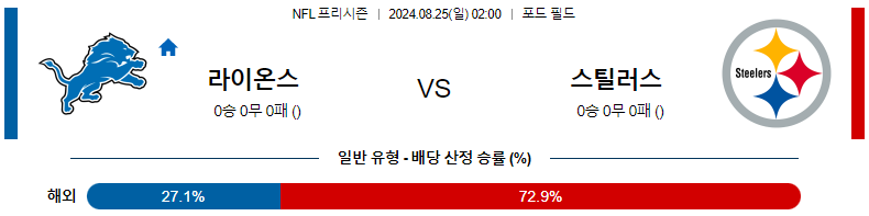 디트로이트 라이온스 vs 피츠버그 스틸러스